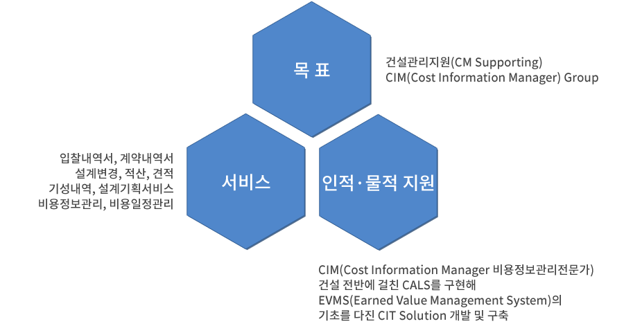 씨아이티이엔지