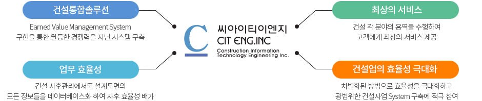 씨아이티이엔지